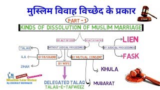 KINDS OF DISSOLUTION OF MUSLIM MARRIAGE IN HINDI PART 1  Types of Talaq [upl. by Yddet]