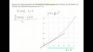 Momentane Änderungsrate durch schrittweise Annäherung HMethode [upl. by Ilona926]