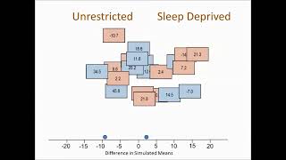 A SimulationBased Test for Comparing Two Means [upl. by Wauters]