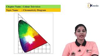 Cromaticity Diagrams  Colour Television  TV and Video Engineering [upl. by Lebatsirc147]