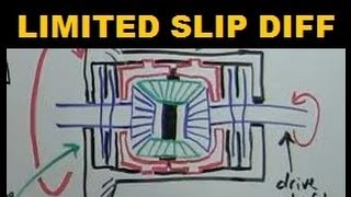 Limited Slip Differential  Explained [upl. by Yeo842]