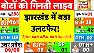 Jharkhand Assembly Election 2024 Results Live झारखंड चुनाव के नतीजे LIVE  JMM  BJP  Hemant Soren [upl. by Eyssej]