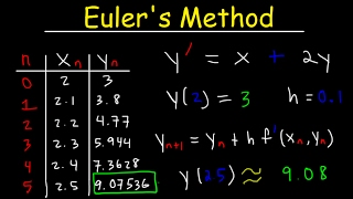 Eulers Method Differential Equations Examples Numerical Methods Calculus [upl. by Alleyne182]