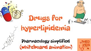 Drugs for hyperlipidemia  Hypolipidemic drugs  Pharmacology  Med Vids Made Simple [upl. by Notneuq138]