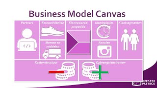 Business Model Canvas  Bedrijfseconomie vwo [upl. by Vanessa]