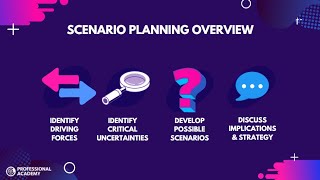 Scenario Planning  A Simple Overview [upl. by Goldie]