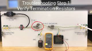 CAN Bus Properties and Troubleshooting [upl. by Rabjohn]