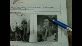 11th Grade Great Depression Review [upl. by Lada]