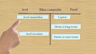 ✅ Réponse  Exercice 2 sur le bilan comptable cours n°7 [upl. by Ahsratan]