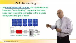 Solar PV  Anti Islanding Safety Feature [upl. by Hake]