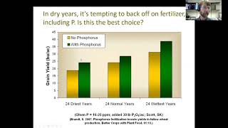 Canola Nutrient Management Strategies for Efficient Use of Costly Fertilizer Following Drought [upl. by Nevah]