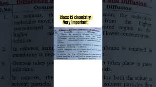 Difference between Osmosis and Diffusion class 12 chemistry [upl. by Brathwaite544]