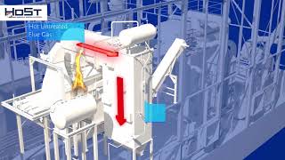 How Does a BiomassWoodfired Boiler Plant Work  HoSt Bioenergy Systems [upl. by Yuille]