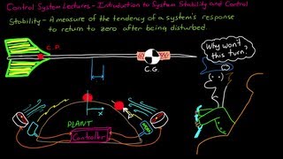 Introduction to System Stability and Control [upl. by Derfniw]