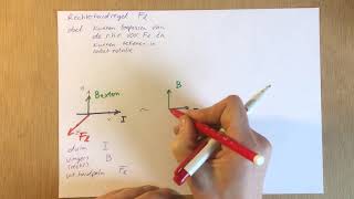 Magnetisch veld  Rechterhandregel  Lorentzkracht [upl. by Childers]