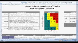 Excel Risk File System for Managers Part 1 Overview of Risk List File [upl. by Dev]