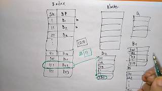 indexing in database example dbms [upl. by Aloeda]