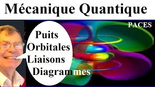 Mécanique Quantique pour PACES [upl. by Kent]