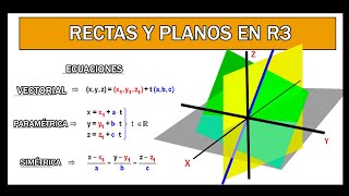 RECTAS Y PLANOS en el espacio tridimensional R3  Algebra lineal [upl. by Airogerg]