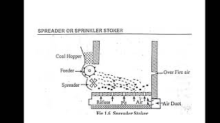 Spreader Stoker [upl. by Jensen]