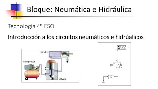 La presión Tecnología 4º ESO Bloque neumática e hidráulica 2 [upl. by Eniliuqcaj]