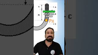 Entenda o Princípio de Pascal Como Calcular a Pressão nos Fluidos [upl. by Laemsi338]