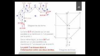 13 Analyse dune structure en treillis [upl. by Hollis]