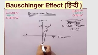 Bauschinger Effect हिन्दी [upl. by Braasch]