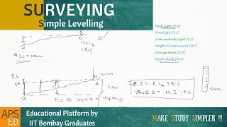 Simple Levelling Backsight and Foresight  Surveying [upl. by Atarman]