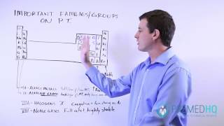 Groups of the Periodic Table ➡️ Alkali metals alkaline metals halogens amp NOBLE gases 👸🤴 [upl. by Ruhnke]