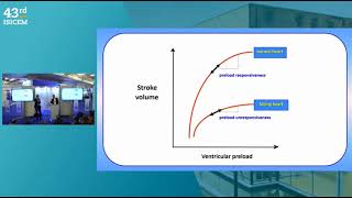 ASSESSMENT OF FLUID RESPONSIVENESS ISICEM 2024 [upl. by Giselbert76]