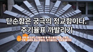 주기율표 까발리기 단순함은 궁극의 정교함이다  화학 왕초보도 사랑하게 될 원소들의 비밀 스토리 가로 세로로 읽는 반응성 전기음성도 이온화에너지 [upl. by Alyakcm]