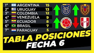 Tabla de Posiciones Fecha 6 Eliminatorias Sudamericanas Mundial 2026⚽🏆 [upl. by Kcirdot]