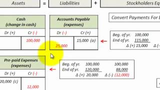 Cash Basis To Accrual Basis Conversion Operating Expense Net Against Cash Payments [upl. by Neddie]