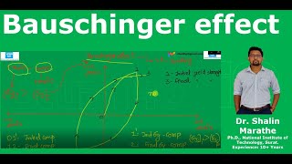 Bauschinger effect Tensile and Compressive loading effect on yield strength of material [upl. by Kariv268]