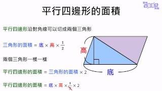 面積  04平行四邊形的面積計算方式證明1 [upl. by Yusem]