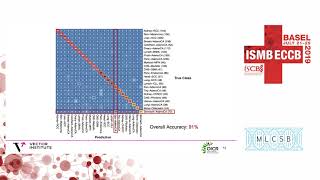 A deep learning system can accurately classify primary  Gurni Atwal  MLCSB  ISMBECCB 2019 [upl. by Gierk]