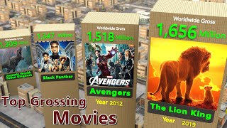 Top 50 highest Grossing Films Worldwide [upl. by Shanon]