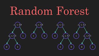 Random Forest Algorithm Clearly Explained [upl. by Doble]