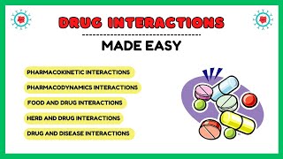 Types of drug interactions drug interactions pharmacology clinical pharmacology lectures [upl. by Deedee]