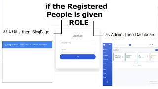 Part 10AAdmin PanelAdmin Roles Multi Login  User and Admin Login in PHP [upl. by Ahserkal767]