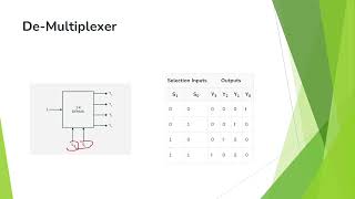 Demultiplexer [upl. by Eriuqs908]