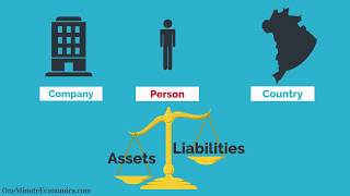 Assets and Liabilities Defined Explained and Compared in One Minute [upl. by Esorlatsyrc]