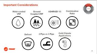 ASHRAE Design Considerations for Commercial VRF Systems Webinar [upl. by Hirza610]