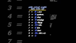 important TNPSC questions shorts tnpsc tnpscgroup4 tnpscgroup2 [upl. by Yeclek]