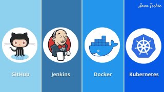 CI CD Pipeline Using Jenkins  Deploy Docker Image to Kubernetes using Jenkins  JavaTechie [upl. by Orimlede]