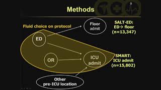 Balanced Crystalloids vs Saline for Intravenous Fluid Therapy Results of Two Pragmatic Trials [upl. by Seabrook]