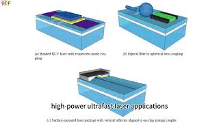 High Performance Ultrafast Wafer Laser Technology [upl. by Neyuq556]