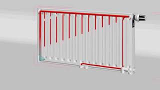 Radson E Flow radiator [upl. by Aikahc]