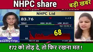 NHPC share newshold or sell nhpc share analysisnhpc share latest newstarget 2025 [upl. by Pratt956]